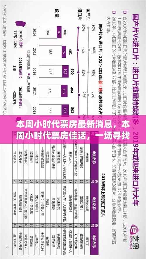 本周小时代票房佳话,寻找内心平静的奇妙旅程