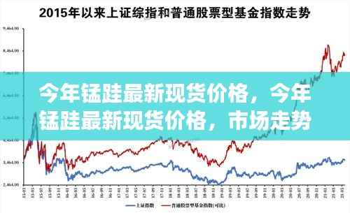 今年锰跬现货价格走势分析及前景预测,市场走势与最新价格概览