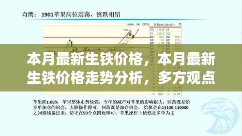 本月生铁价格走势深度解析,多方观点碰撞与个人立场探讨