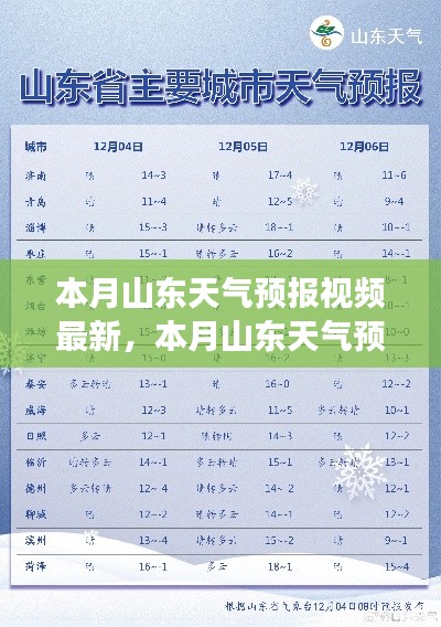 山东本月天气预报视频解读,天气变化分析及其影响