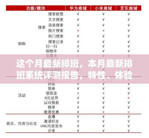 本月最新排班系统评测报告,特性、体验、竞品对比及用户分析全解析