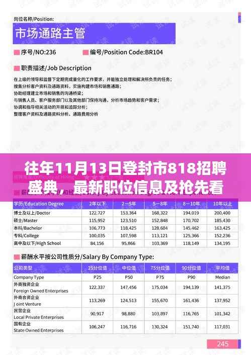 往年11月13日登封市818招聘盛典,最新职位信息及抢先看招聘活动揭秘