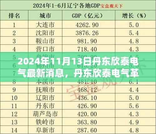 丹东欣泰电气革新之作揭秘,智能未来触手可及,科技魅力新纪元消息更新(2024年11月13日)