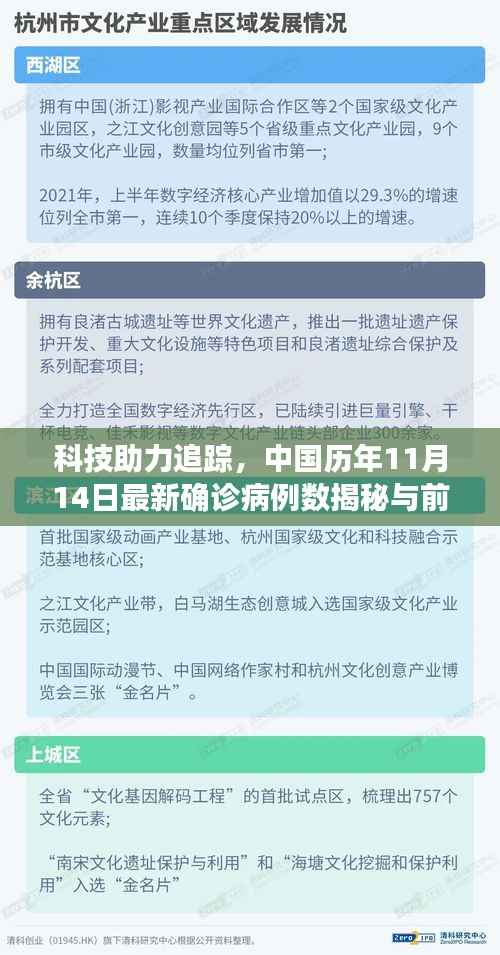 科技助力追踪,中国历年11月14日最新确诊病例数揭秘与前沿智能系统分析