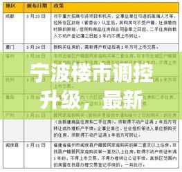 宁波楼市调控升级,最新限购政策解读及三大要点分析