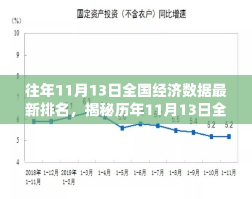 历年11月13日全国经济数据深度解读与排名揭秘,三大要点悉数呈现新态势