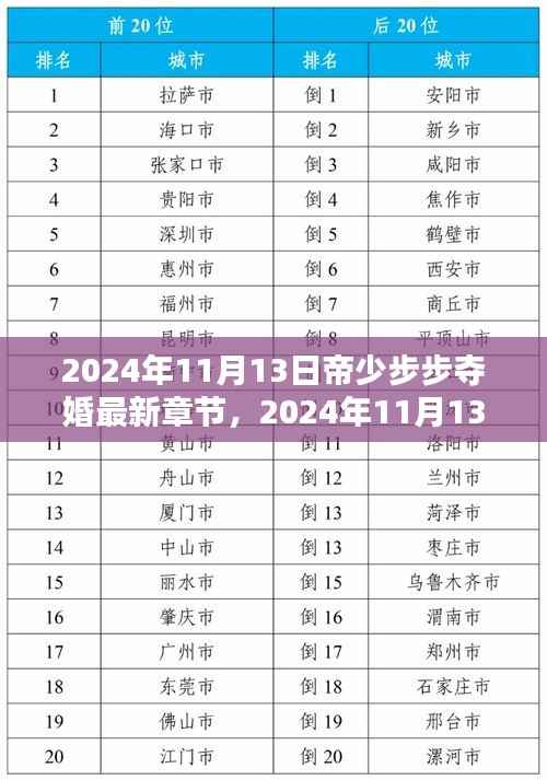 帝少步步夺婚最新章节抢先看，揭秘2024年11月13日的精彩剧情