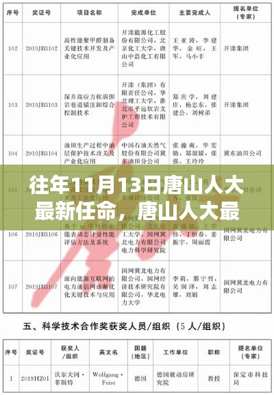唐山人大最新任命科技成果,智能先锋重塑未来生活新篇章
