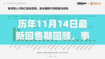 历年11月14日最新回售期回顾,事件背景、进展与领域地位重塑的探讨