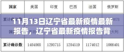 辽宁省疫情报告背后的力量,学习变化带来的自信与成就感提升
