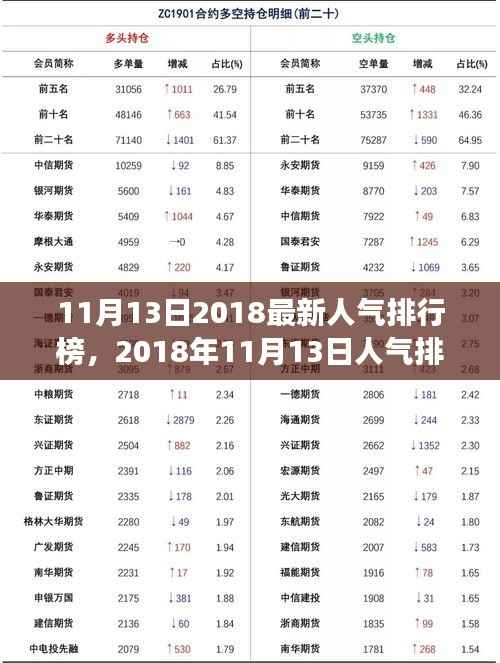 揭秘,2018年11月13日人气排行榜背后的故事与影响力榜单揭晓!