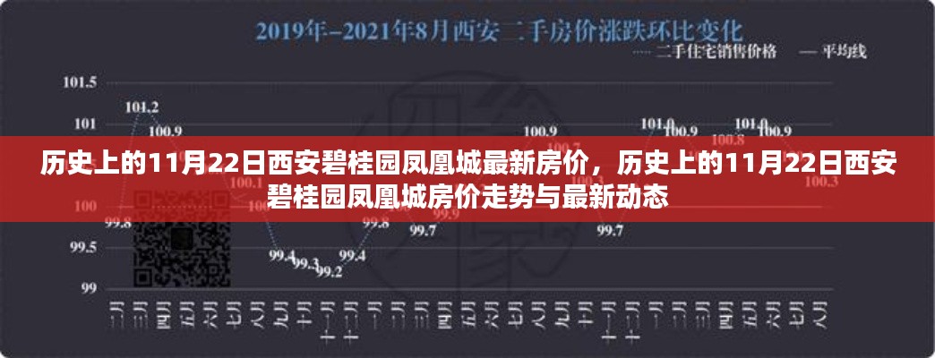 历史上的11月22日西安碧桂园凤凰城房价走势及最新动态揭秘
