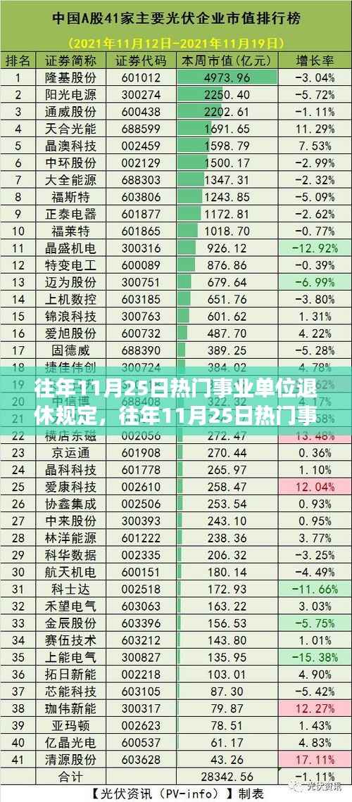 往年11月25日事业单位退休规定详解,政策解读与个人准备指南
