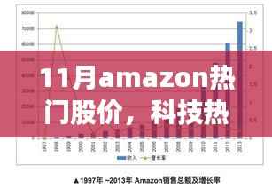 揭秘十一月Amazon热门股价背后的科技热潮与未来生活新篇章体验