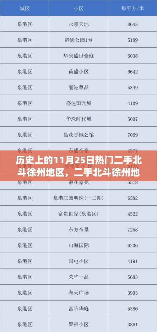 历史上的11月25日，徐州二手北斗探索之旅指南