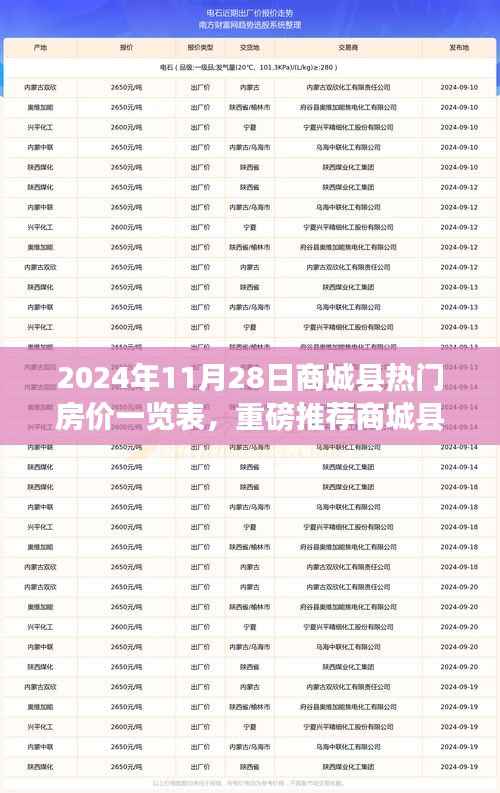 2024年商城县热门房价一览表，最新动态与重磅推荐