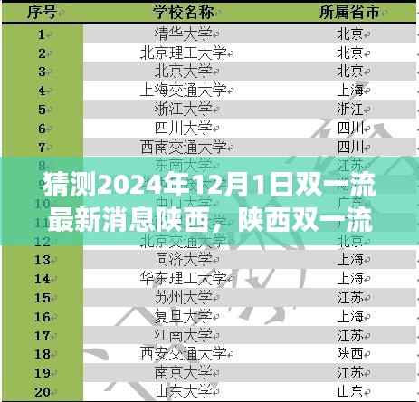 陕西双一流科技重磅发布，智能新纪元的高科技产品深度解析（最新预测）