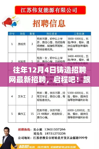 12月4日铸造招聘网最新招聘,启程探寻自然美景的心灵之旅