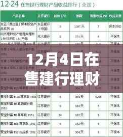 12月4日热门建行理财产品,走向自信与成就的投资选择