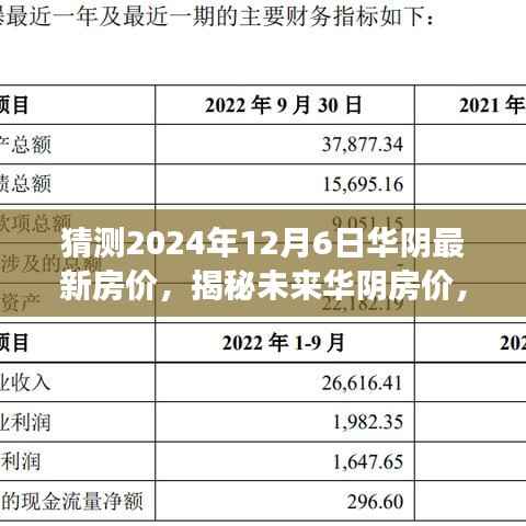 揭秘未来华阴房价走向,探寻自然美景下的心灵之旅与最新房价预测(2024年12月6日)