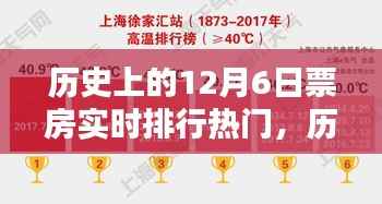 揭秘历史上的十二月六日电影票房实时排行热门榜单!
