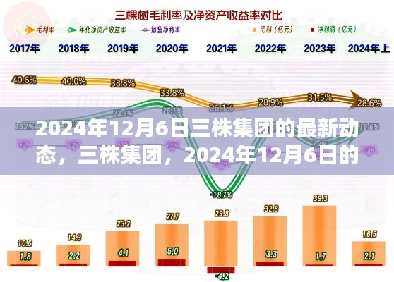 三株集团最新动态,回顾其在2024年12月6日的崭新动态与业界影响力展望