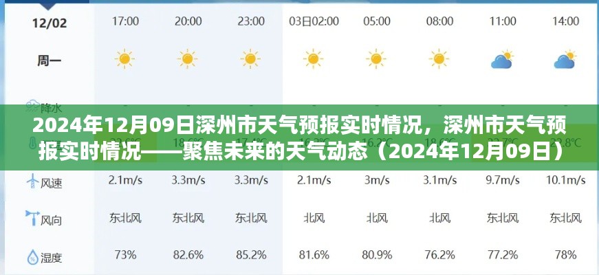 深州市天气预报实时更新,聚焦未来天气动态(2024年12月09日)