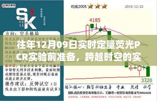 往年12月09日荧光PCR实验前准备,跨越时空的魔法探索之旅
