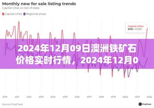 澳洲铁矿石价格实时行情深度解析(2024年12月09日)