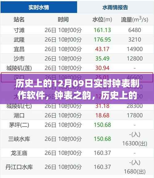 钟表之韵,历史上的十二月九日实时钟表制作软件的诞生与发展回顾