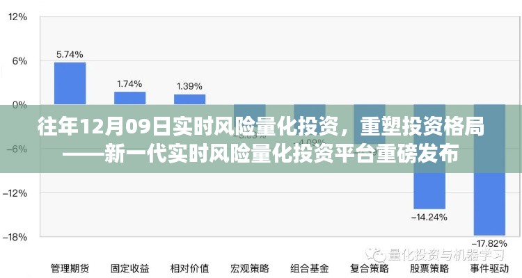 新一代实时风险量化投资平台发布重塑投资格局新篇章