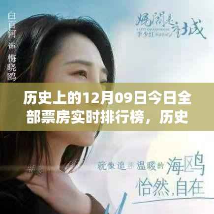 历史上的今天,票房背后的励志故事与自信成就感的铸就