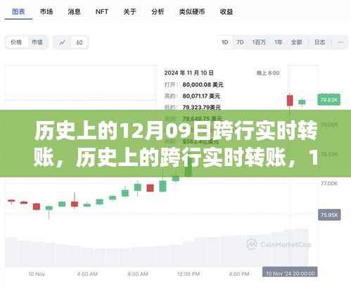 12月09日跨行实时转账的历史革新与影响概览