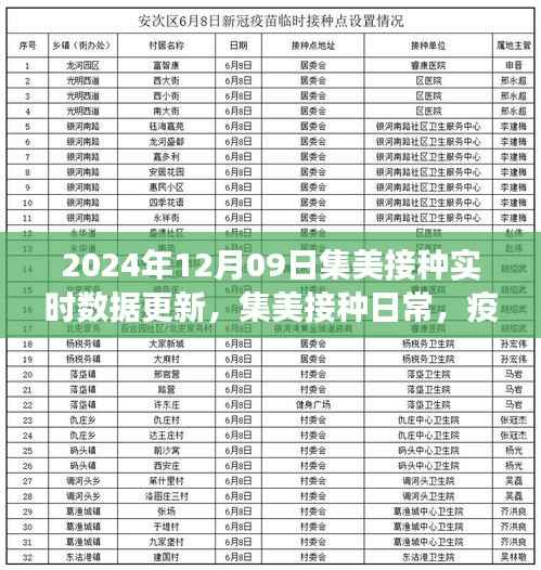 集美疫苗接种实时更新,暖心故事背后的日常努力