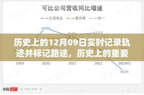 探寻十二月九日的历史轨迹与影响,实时记录的重要时刻及深远意义