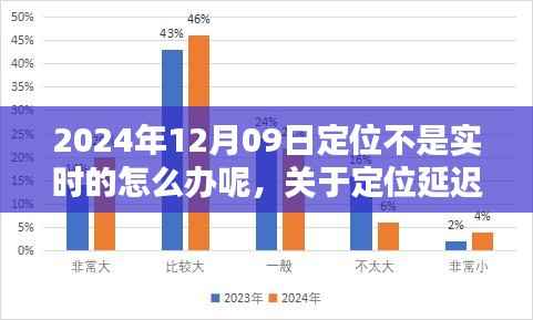 关于定位延迟的深度解析,实时性问题探讨与解决方案评测