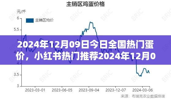 洞悉蛋价走势,2024年12月09日全国热门蛋价概览(小红书推荐)