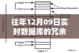 揭秘往年12月09日实时数据库的冗余程度,深度解析三大要点与实时数据冗余状况关联分析