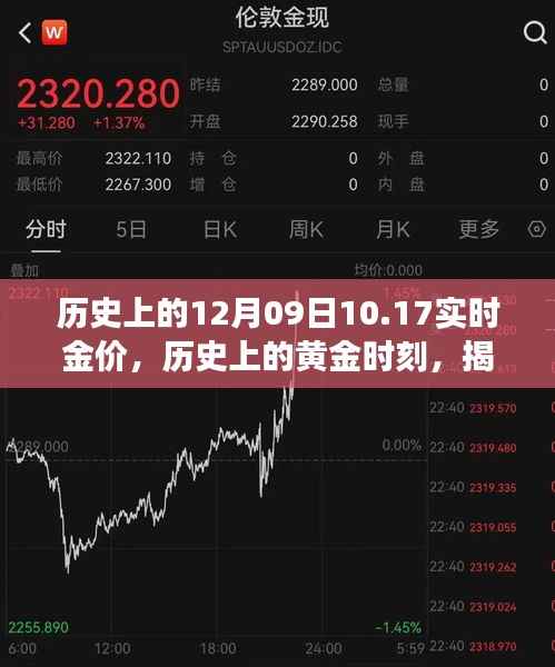 揭秘黄金时刻,历史上的黄金价格与十二月九日实时金价背后的故事