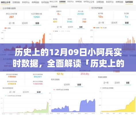 历史上的12月09日小阿兵实时数据深度解析,特性、体验、竞品对比及用户群体全面分析