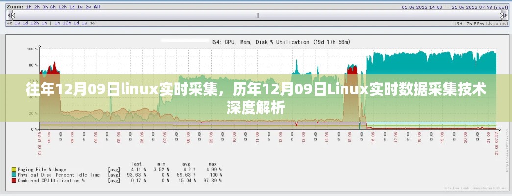 历年12月09日Linux实时数据采集技术深度解析与实时采集实践