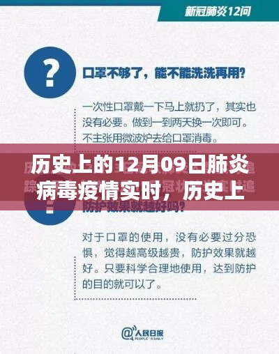 历史上的肺炎病毒疫情回顾与实时关注,12月09日的疫情动态