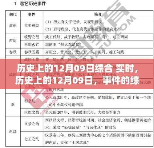 历史上的12月09日事件实时论述与我的观点