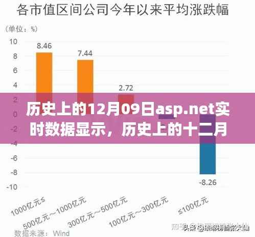 历史上的十二月九日,ASP.NET实时数据的崛起与深远影响