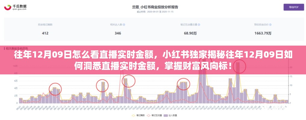 小红书独家揭秘,掌握直播实时金额,洞悉财富风向标——往年12月09日直播实时金额详解