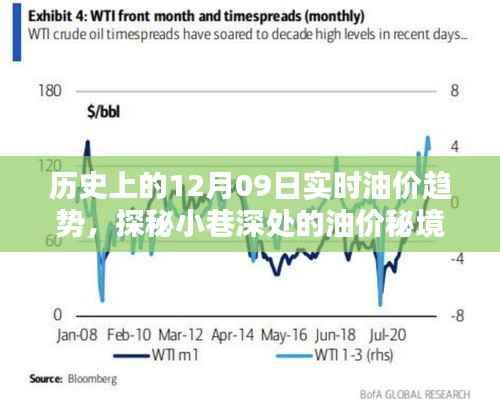 探秘油价秘境，历史油价趋势与小巷特色小店的独特魅力