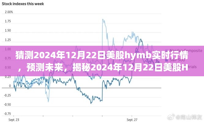 揭秘未来行情，预测美股HYMB市场走势至2024年12月22日实时行情分析