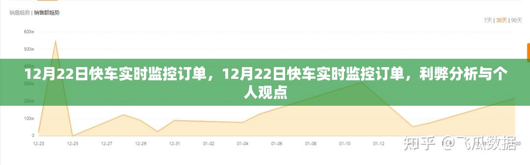 12月22日快车实时监控订单，利弊分析与个人视角