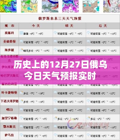 俄乌今日天气预报实时，历史上的12月27日天气情况分析