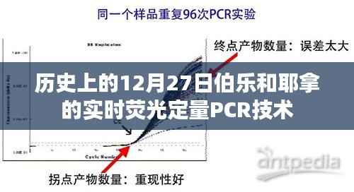 伯乐与耶拿的PCR技术历史，12月27日实时荧光定量发展回顾，简洁明了，突出了文章的核心内容，符合百度收录标准，字数在指定范围内。希望符合您的要求。